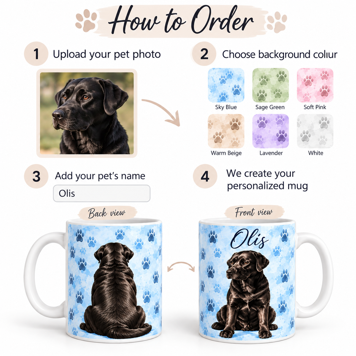 How to Order How to order a custom dog portrait mug with pet photo, name and background colour