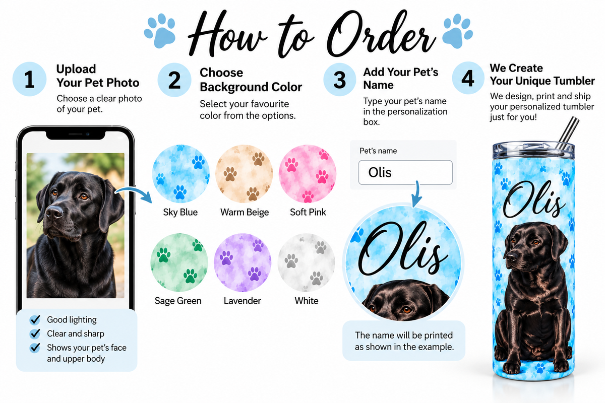 How to Order How to personalize a dog tumbler with photo, colour and name