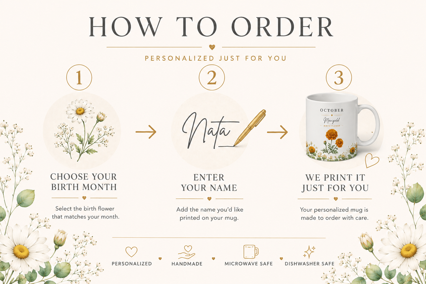 Personalized Birth Flower Mug
